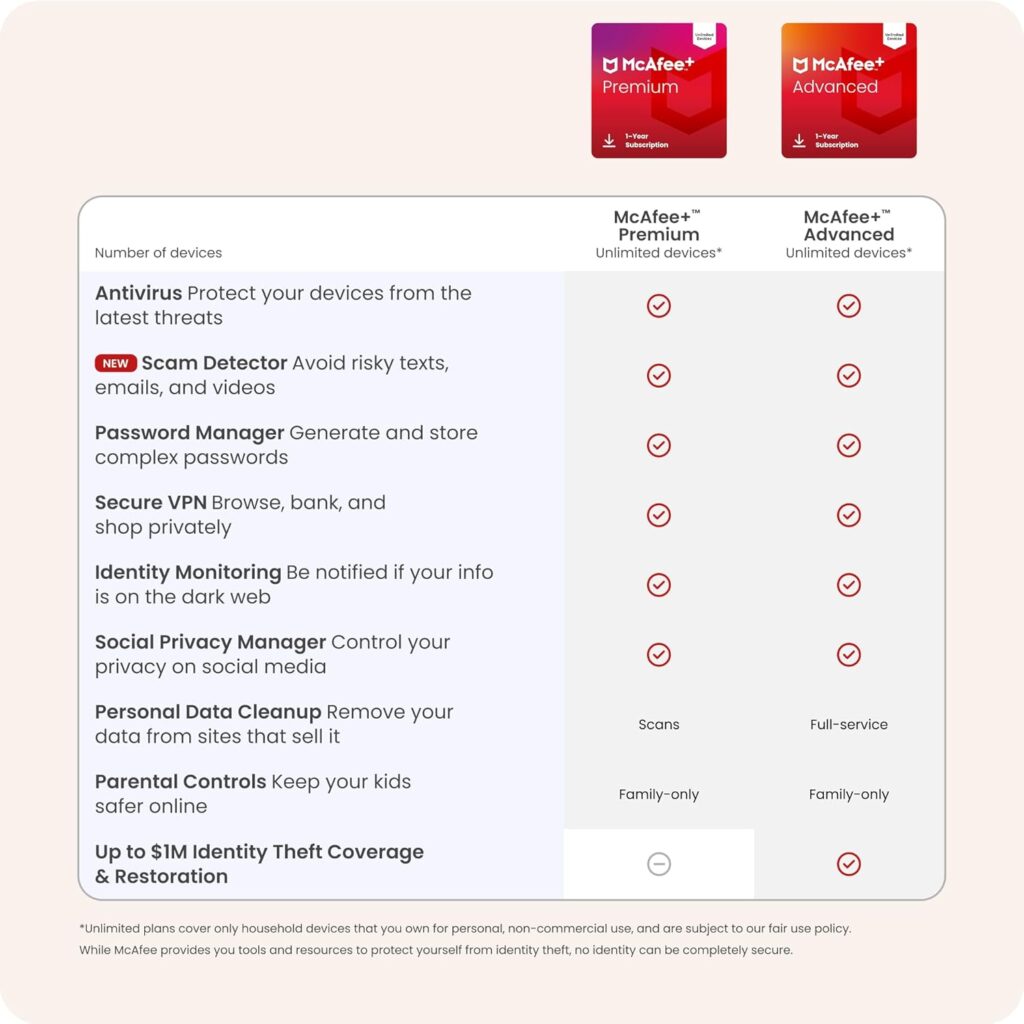 McAfee+ Premium Individual Unlimited Devices Antivirus Software 2026: The Ultimate Cybersecurity Solution