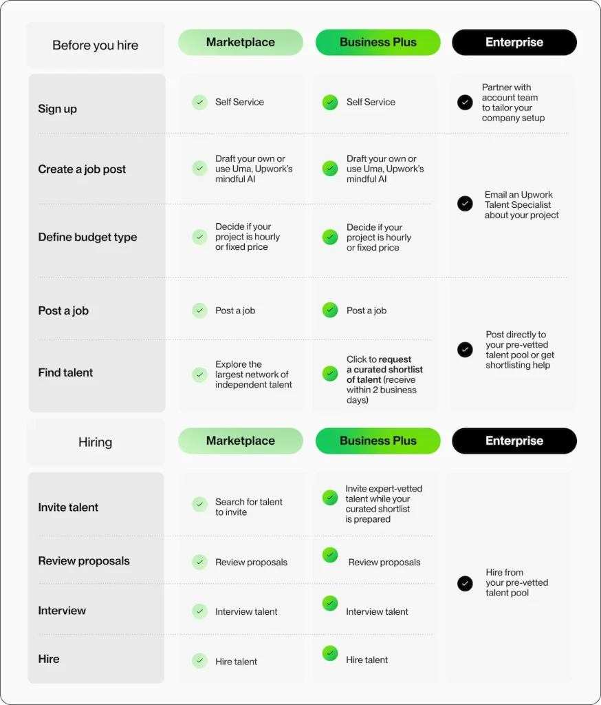 Upwork Guide 2026: Master the World's Largest Freelancing Platform & Scale Your Career