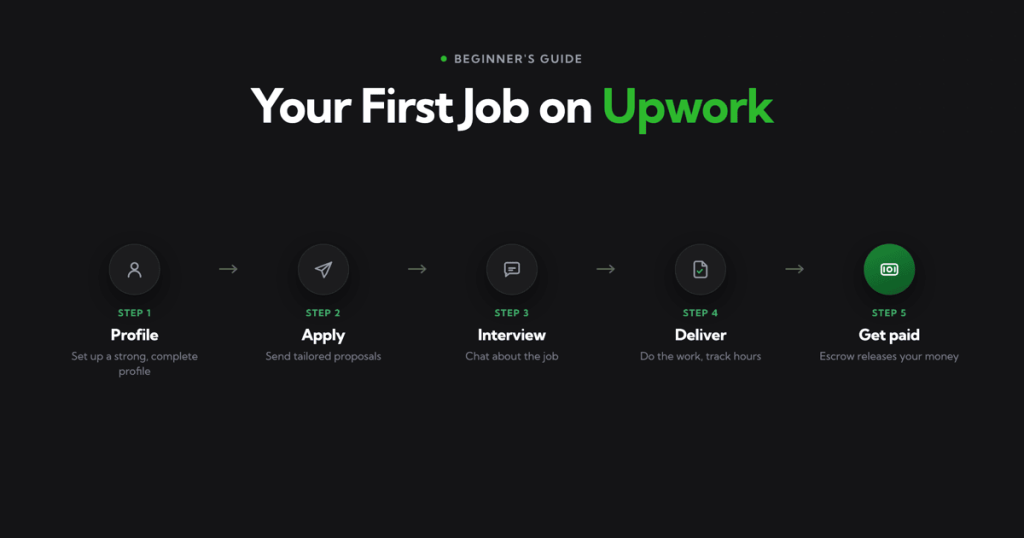 Upwork Guide 2026: Master the World's Largest Freelancing Platform & Scale Your Career